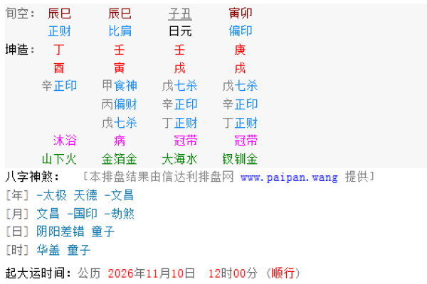 生辰八字用神是什么意思