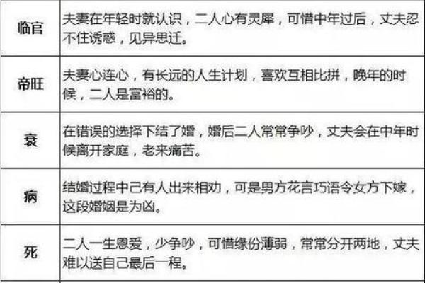 命宫算命秘诀女性八字详解