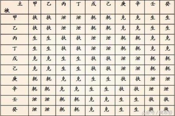 八字命理之干支同体算命秘诀