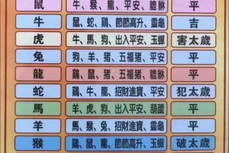 三合风水_属龙与什么生肖最合得来