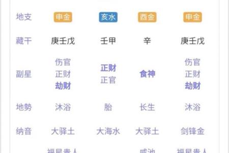邓的八字分析 邓的八字有何寓意