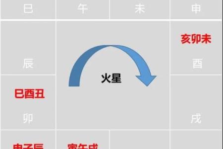 紫微斗数之田宅宫与诸星，巨门星在田宅宫是什么意思？