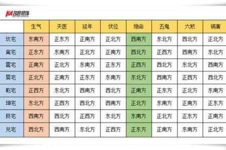 那位数房号吉凶测试