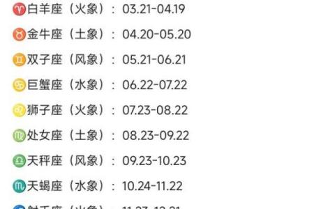 七月初五是哪个星座的阴历日期是什么
