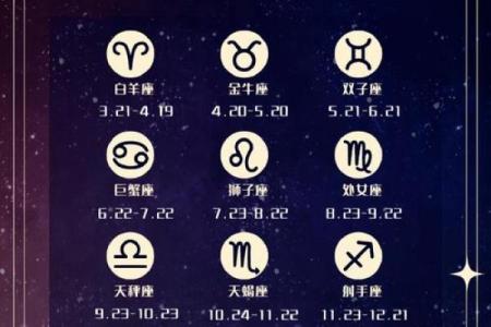 十二星座日期划分查询表，核准自己星座属性，收藏吧！