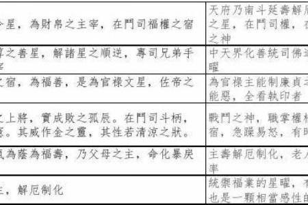 紫微斗数诸星落诸宫之，天府星：阳土疾厄宫详解