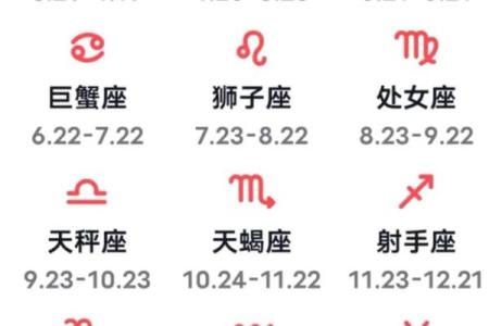 用生日星座看运势