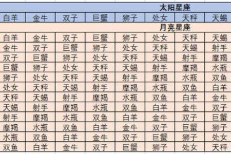 怎么查自己的上升星座？天蝎座上升星座是什么