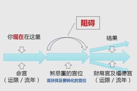 化禄化权化科化忌什么意思 紫微斗数中四化的含义