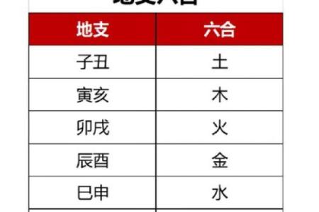 1977年属什么生肖配对 1977年属什么生肖五行属什么