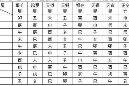 紫微斗数之田宅宫与诸星，天梁星在田宅宫是什么意思？