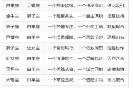 十二星座不联系等于不主动吗