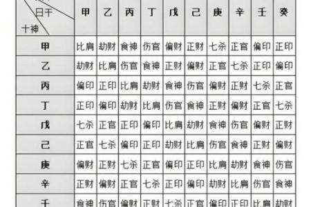 八字地支十神怎么看