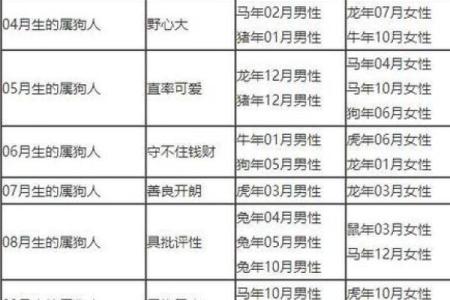 属狗姻缘属相婚配表 属狗的婚姻属相配对？