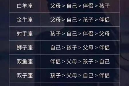 哪些星座生来聪明超群？