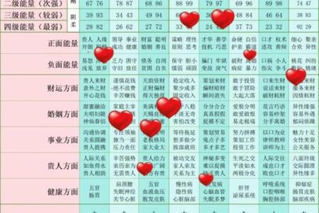 号码测试吉凶数字能量解读