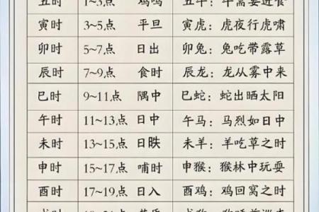 八字时辰推算