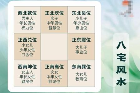 周易风水房子分析案例