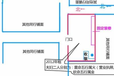 商业风水之店铺风水的基本规则