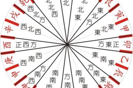 八字识命原理是什么意思
