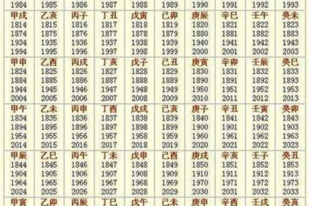 生辰八字万年历