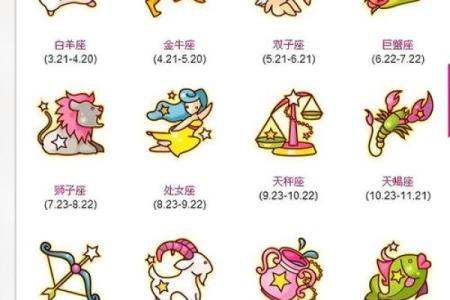 7号出生是什么星座