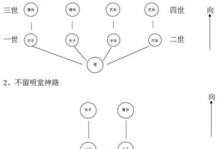 葬坟风水口诀 十不葬坟风水口诀