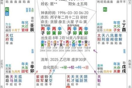 盘点那些太糟糕的婚姻风水布局