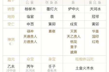 你的八字层次如何？_1