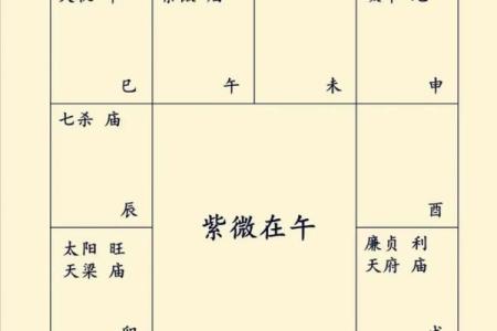 紫薇斗数铃星平
