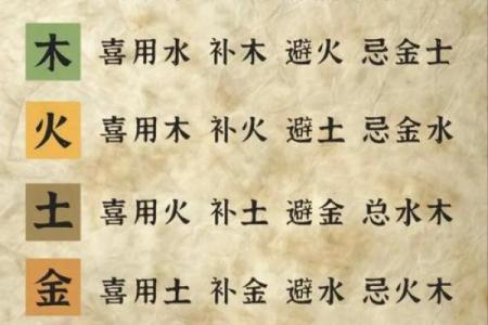 怎么查自己八字喜用神