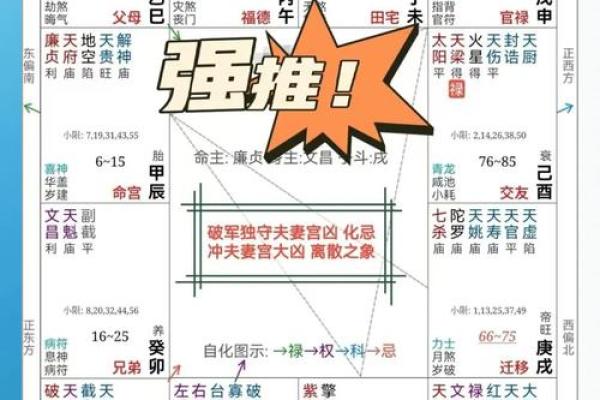 财帛宫武曲破军 财武破军八字命盘如何解析