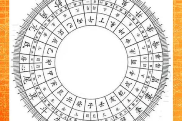 算命中的学问