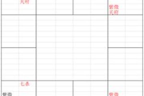 紫微斗数诸星落命宫之：天府星详解