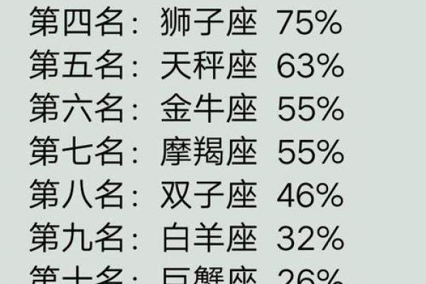 3月18号是什么星座