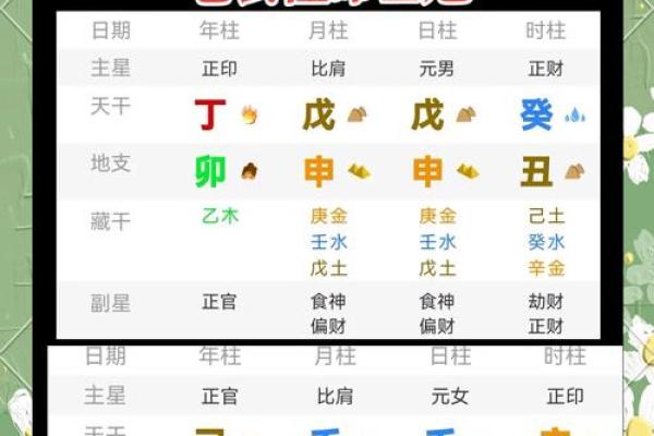 男女生辰八字配对查询,八字合婚的重要性