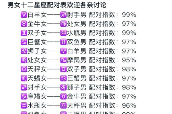 白羊与12星座情人配对指数