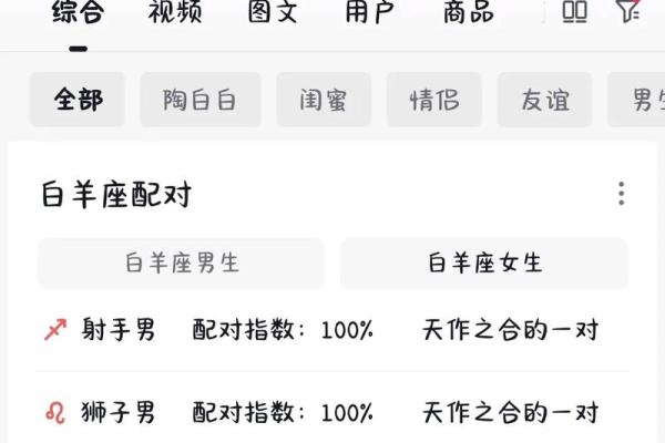白羊与12星座情人配对指数