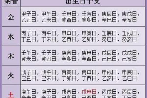 算命婚姻算什么