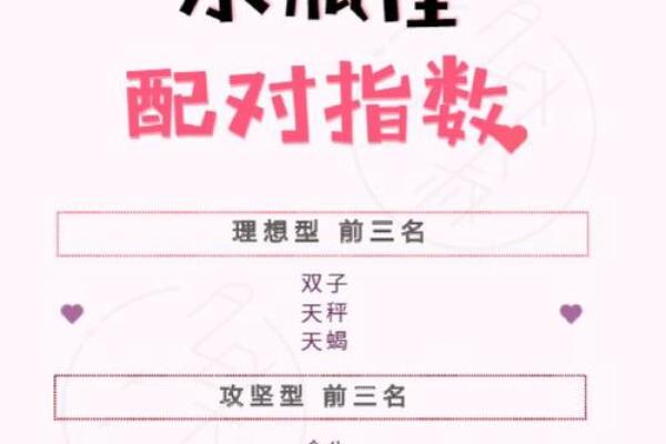 水瓶座女生与双鱼座男生配对怎么样