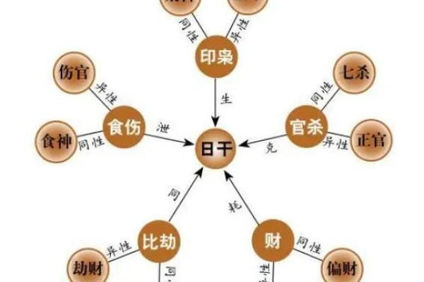八字命理破解：如何从命理学角度解析人生难题？