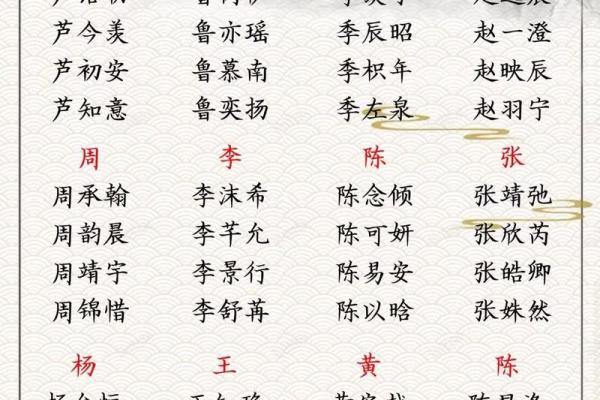 2019年4月21号寅时出生的男孩起名时要注意什么姓名