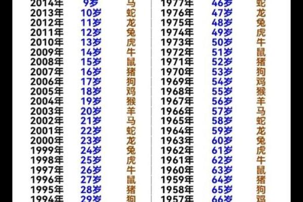 免费周易取名生辰八字