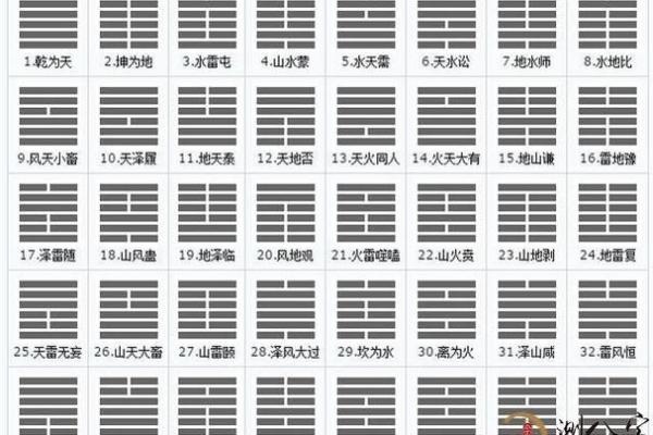 周易八字测姓名吉凶
