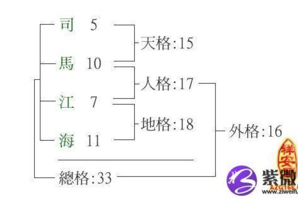 姓山的名人-姓名学-华易算命网姓名