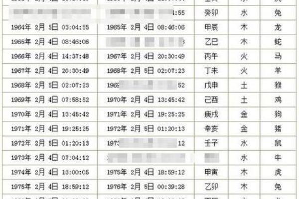 八字算命择提车吉日，适合我们7月买车的好日子