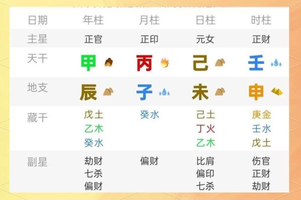 八字准确