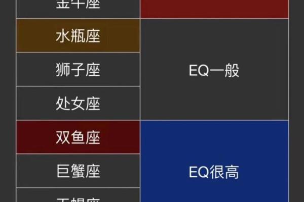 那些最不能谈异地恋的星座！