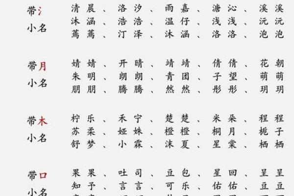 男宝宝和女宝宝的小名都有哪些-姓名学-华易网姓名