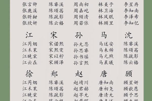男宝宝和女宝宝的小名都有哪些-姓名学-华易网姓名